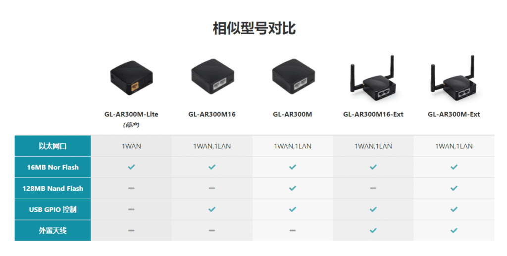 OpenWrt 如何安装 V2ray 和 V2ray安装luci-v2ray配置详解