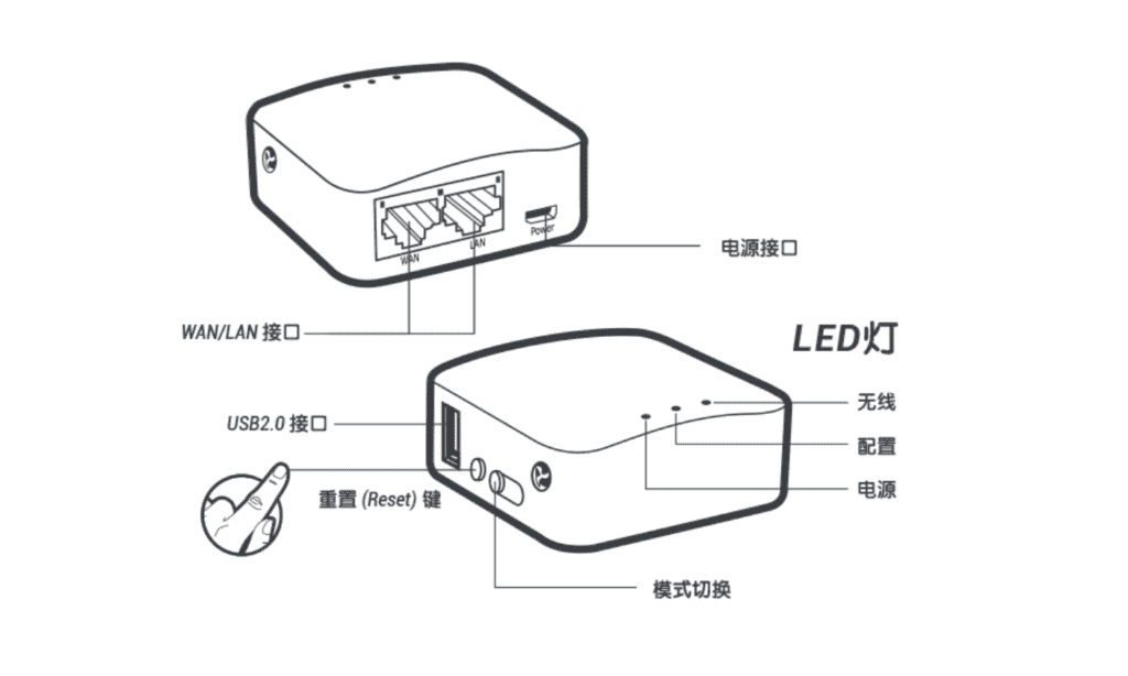 OpenWrt 路由器安装 ShadowsocksR 的 SSR Plus+插件