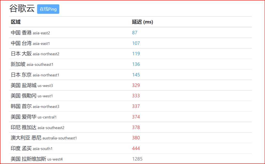 Google Cloud Platform 创建虚拟机实例