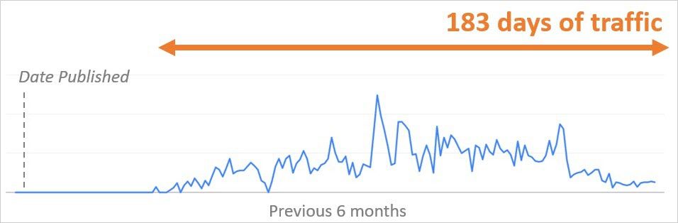 如何在 Google Discover 中取得成功-8