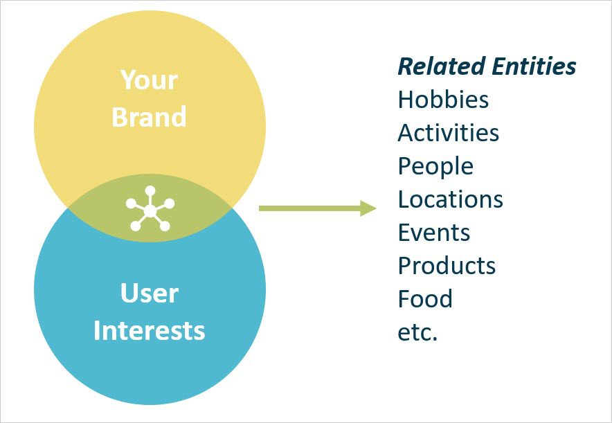 如何在 Google Discover 中取得成功-12