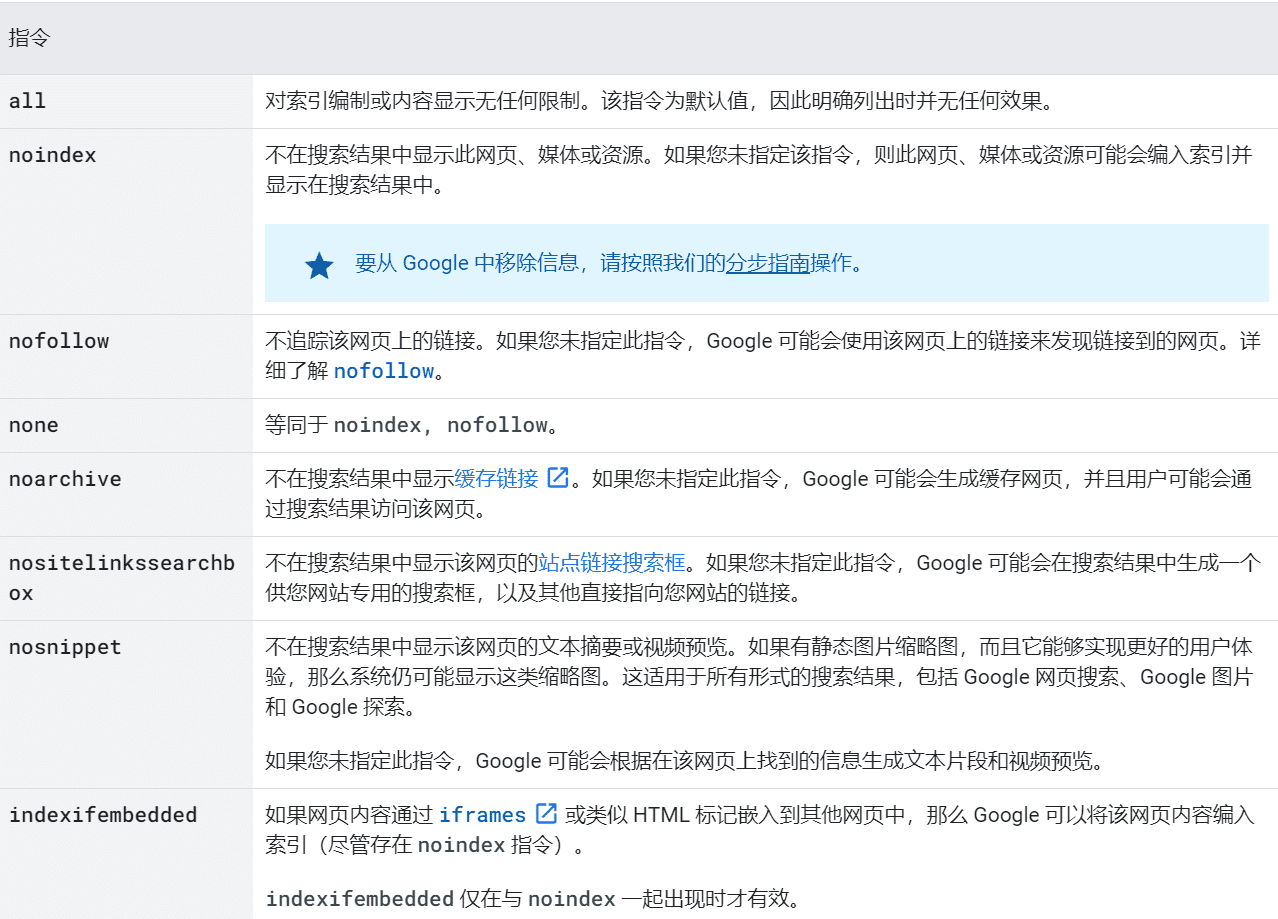 有效的索引编制指令和内容显示指令