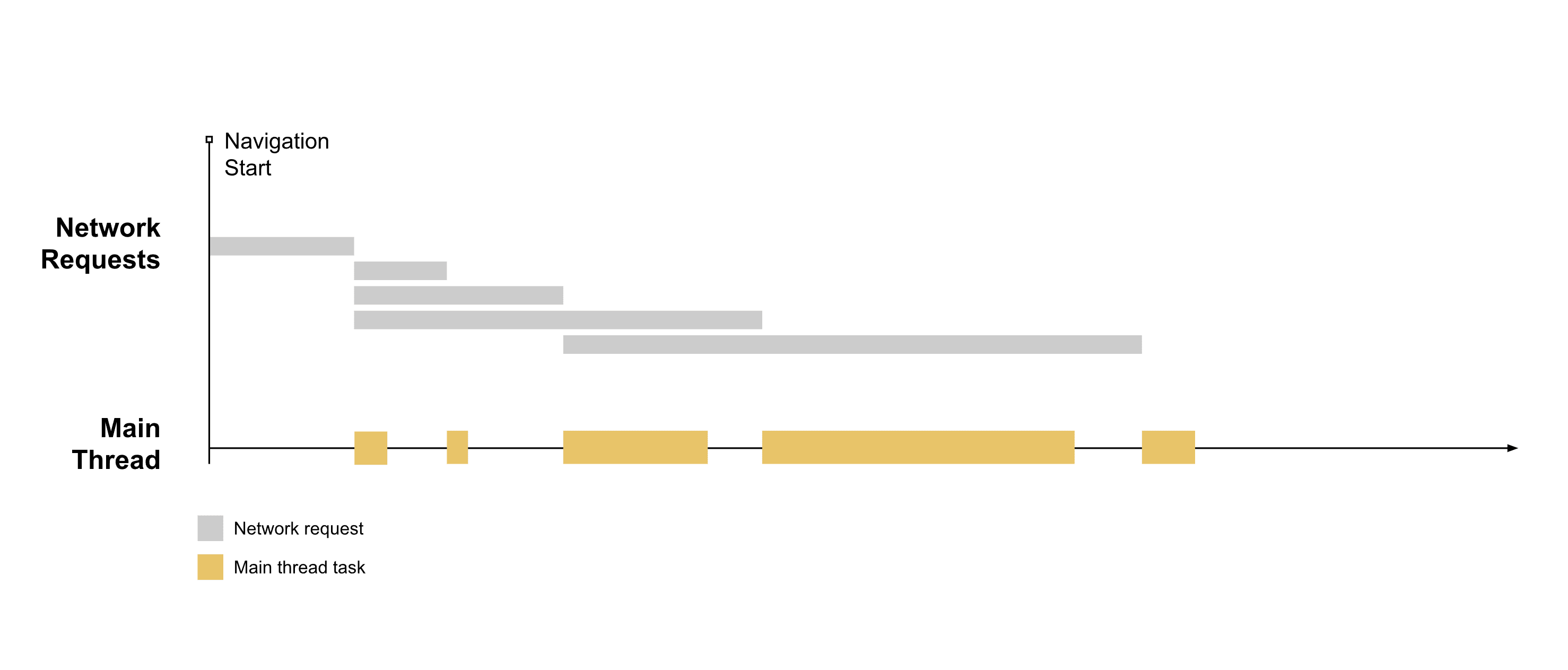 什么是FID？First Input Delay 首次输入延迟 (FID)