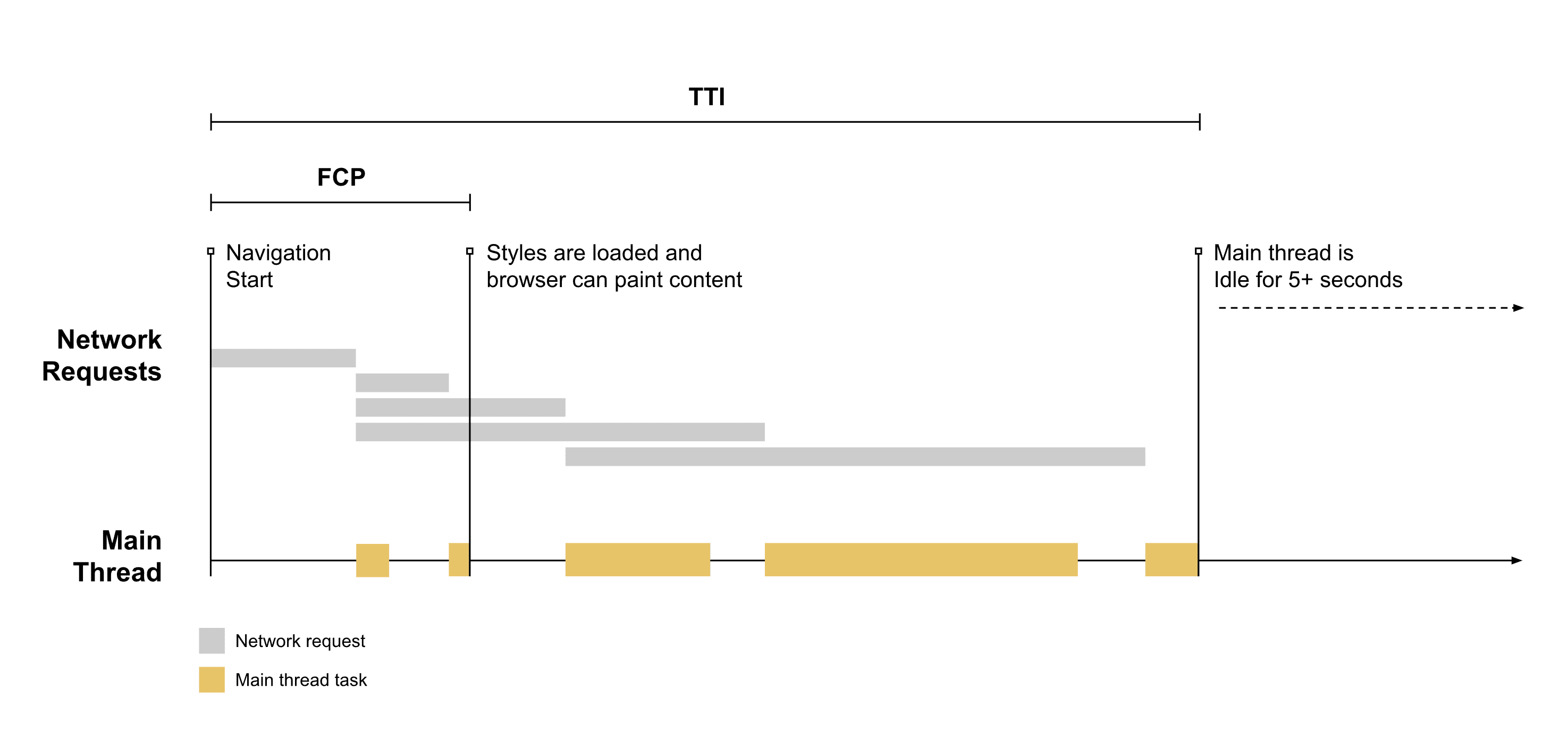 什么是FID？First Input Delay 首次输入延迟 (FID)