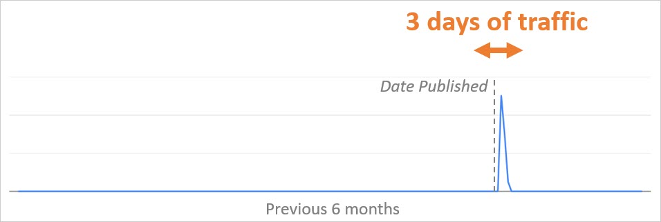 如何在 Google Discover 中取得成功-7