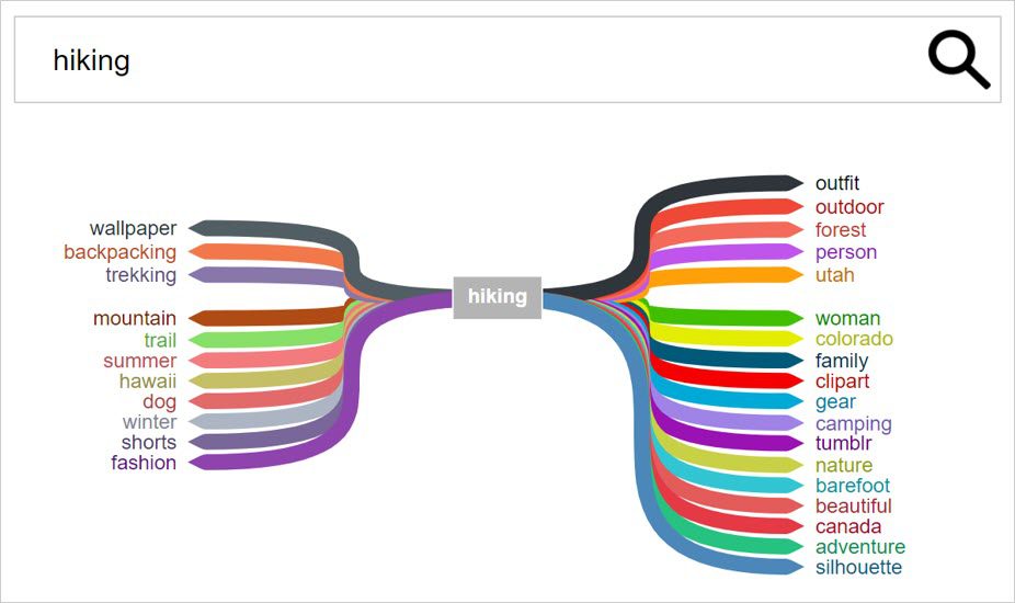 如何在 Google Discover 中取得成功-11