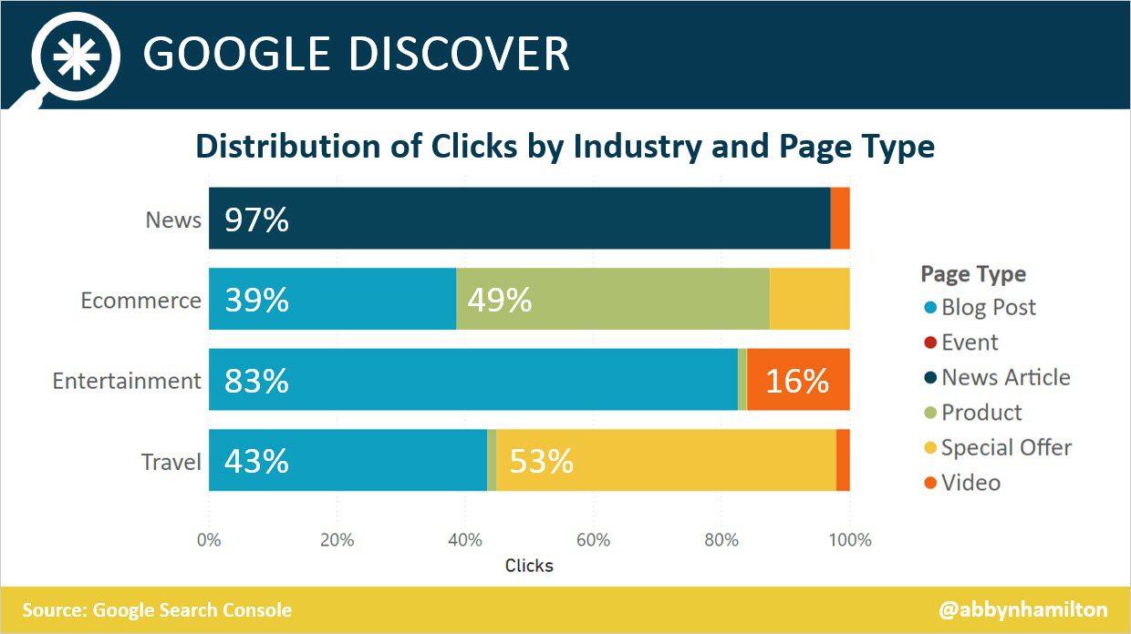 如何在 Google Discover 中取得成功-5