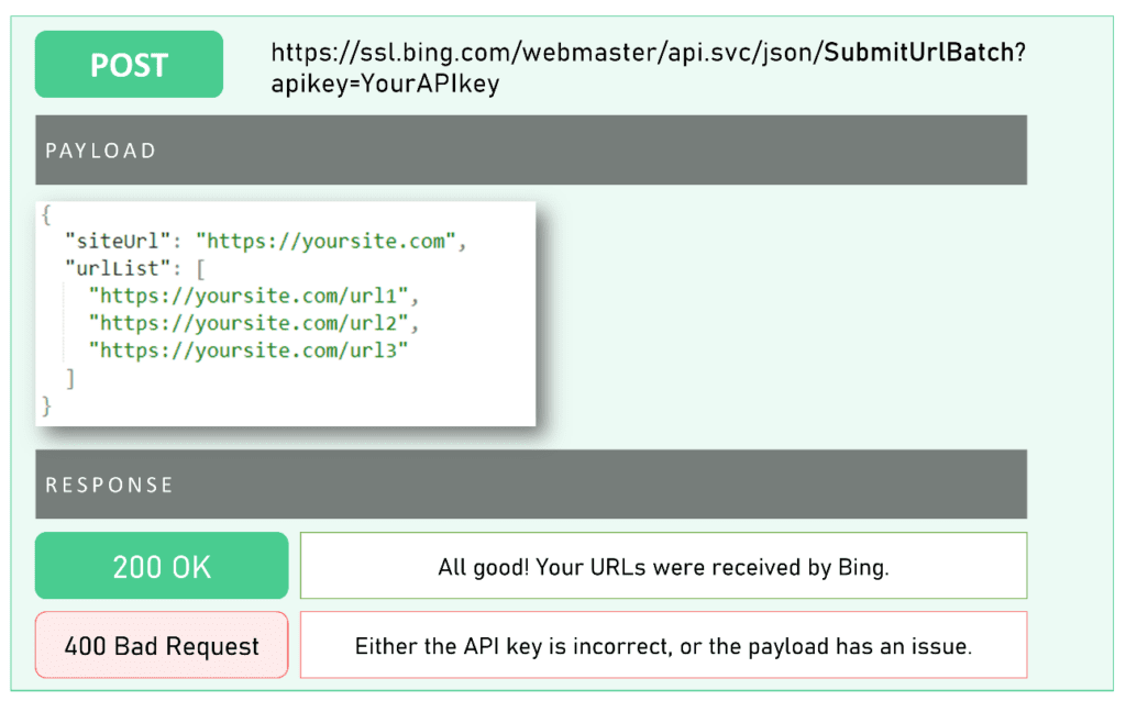 访问IndexNow即时索引：必应网址提交 API