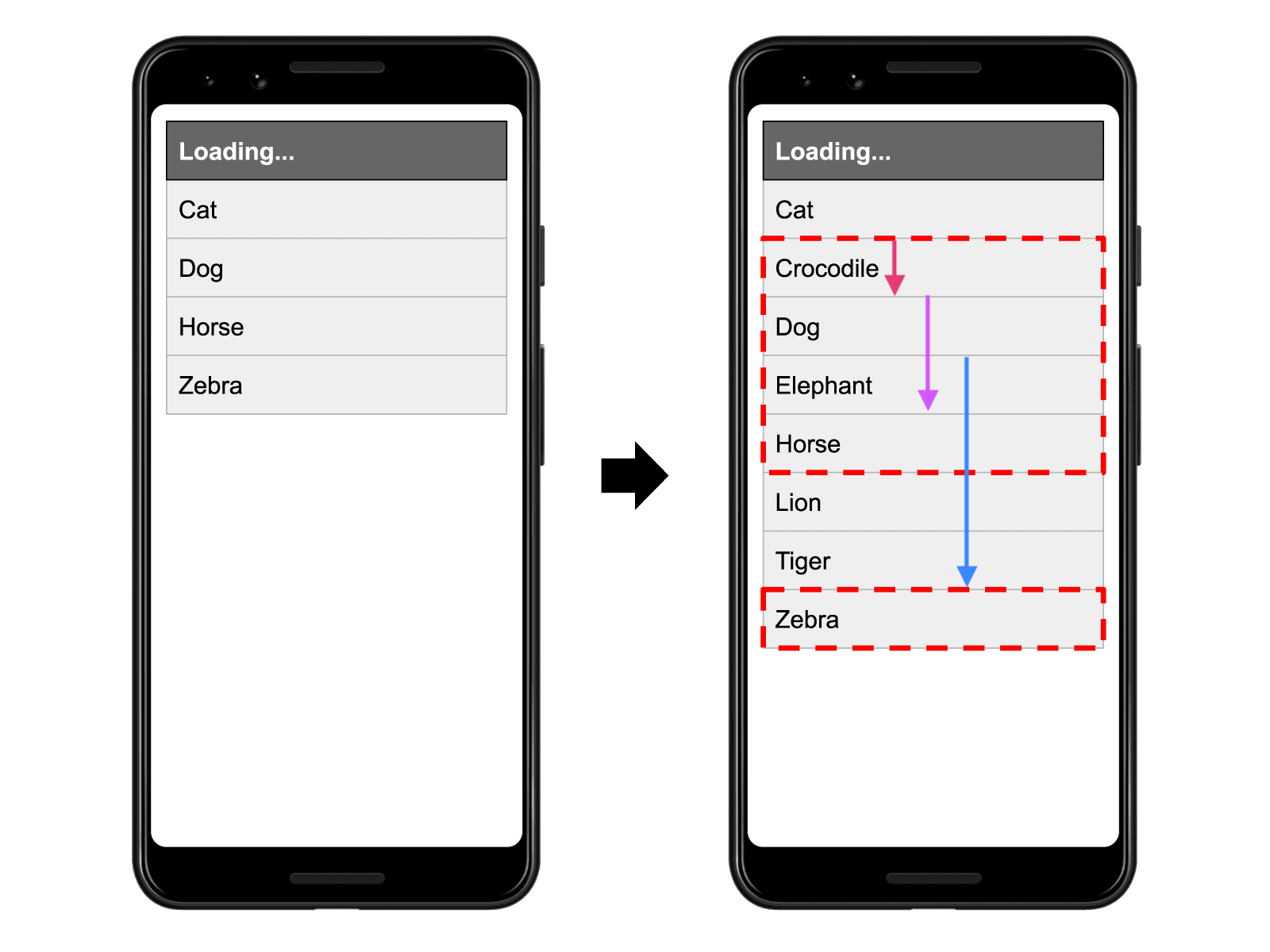 什么是CLS？Cumulative Layout Shift 累积布局偏移 (CLS)-5