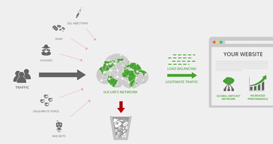 2022最新 WordPress 5.9x 安全指南-8