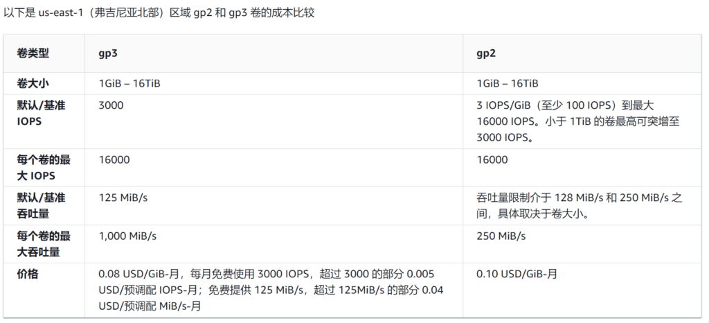 免费申请亚马逊 AWS EC2 免费云服务器 ，搭建WordPress教程