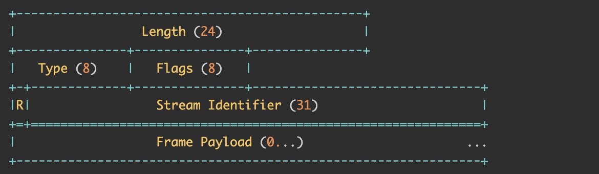 http1.x,http2.0,http3.0有什么不同-5