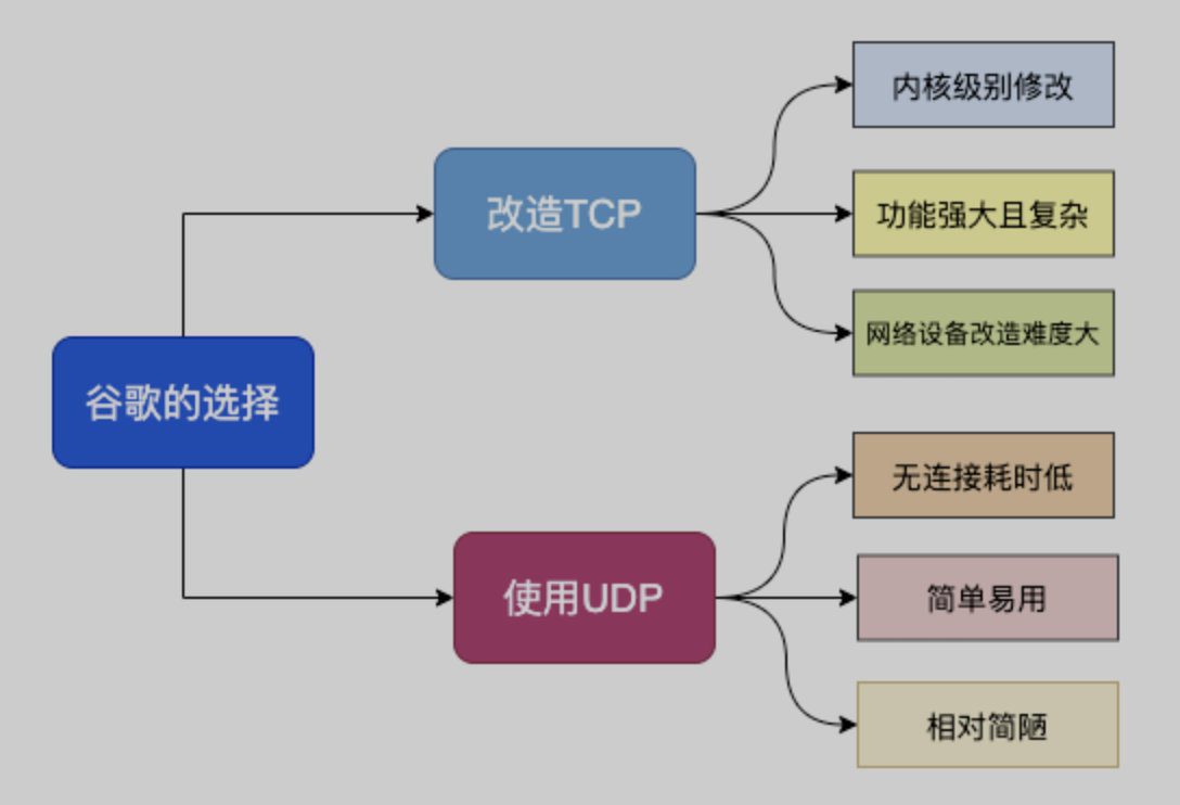 http1.x,http2.0,http3.0有什么不同-14