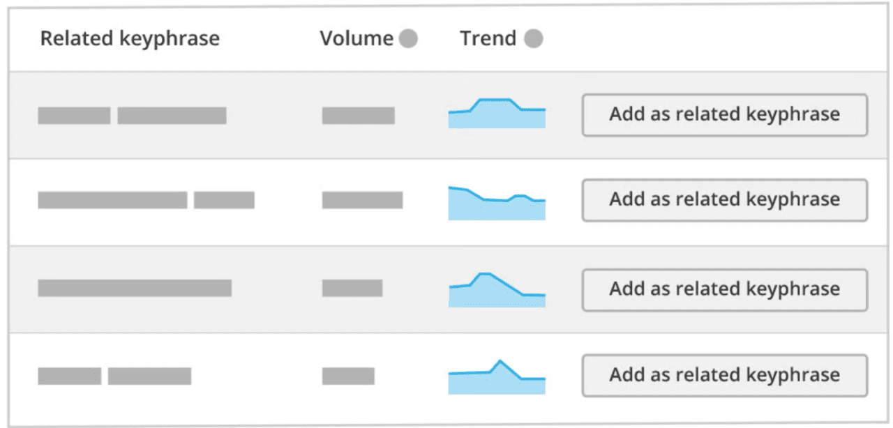 Yoast SEO Premium v19.3 中文汉化版 yoast seo破解免费下载