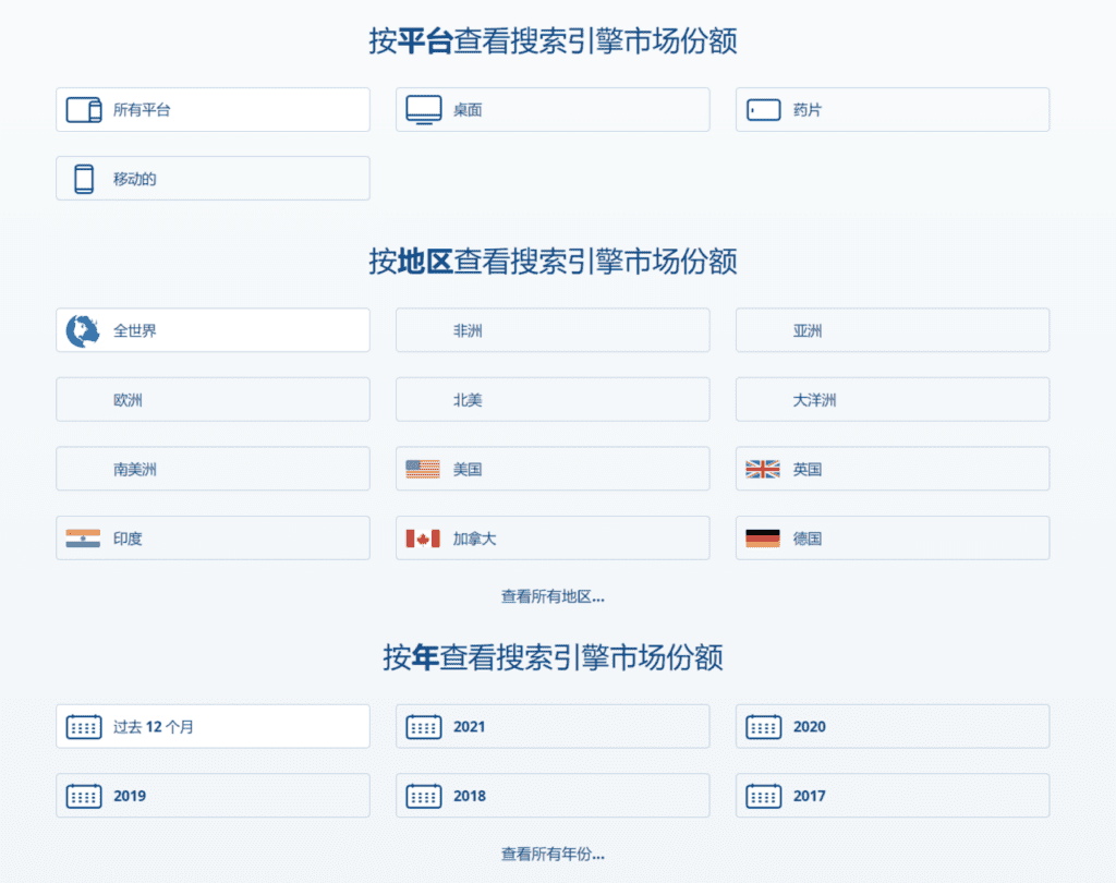 搜索引擎排名 最新全球市场份额排行榜