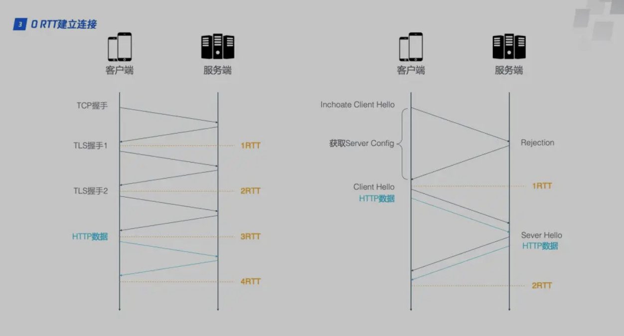 http1.x,http2.0,http3.0有什么不同-16