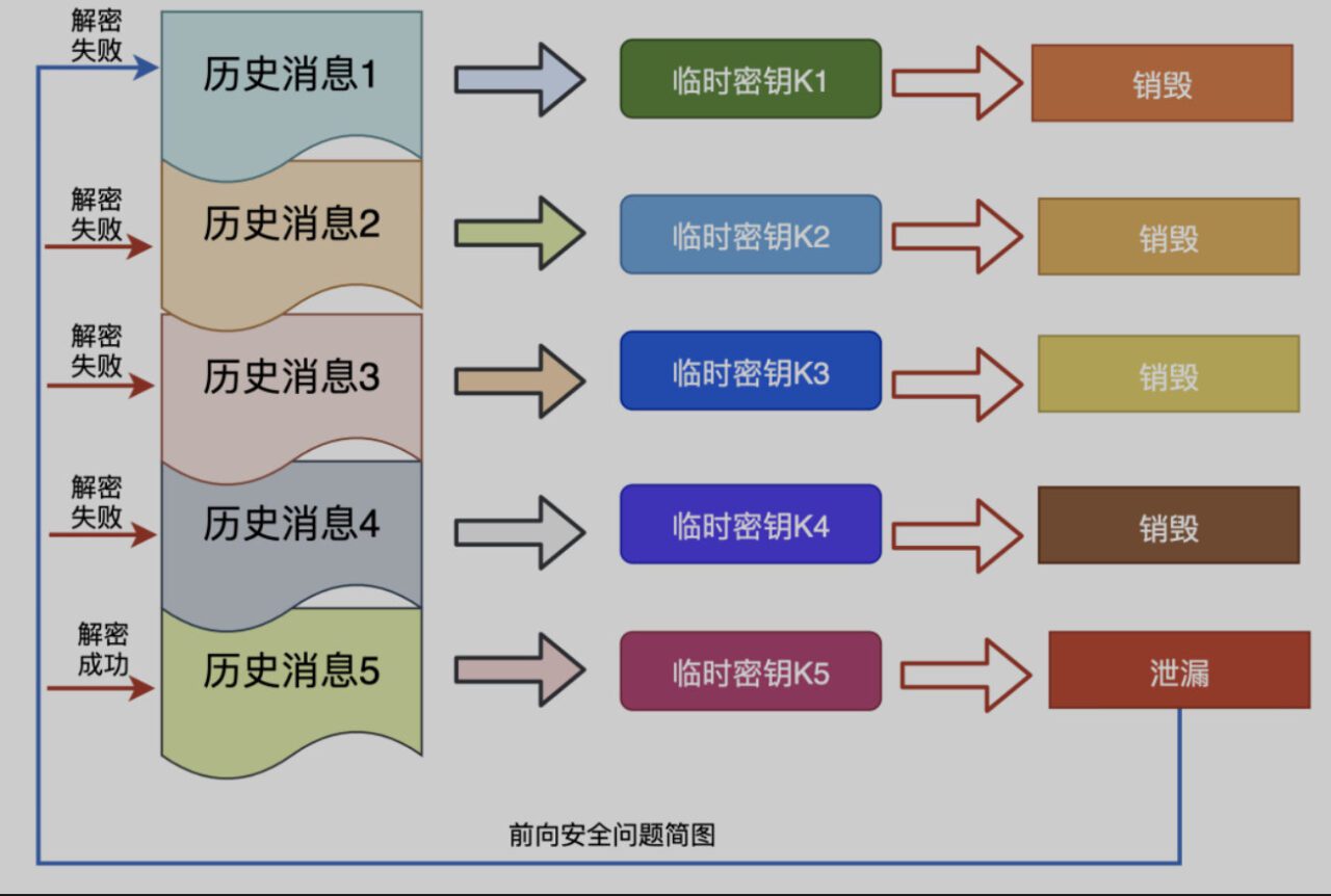 http1.x,http2.0,http3.0有什么不同-19