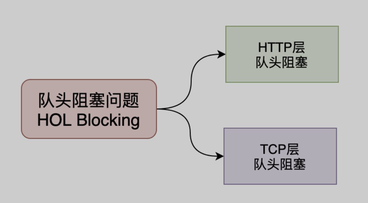 http1.x,http2.0,http3.0有什么不同-21