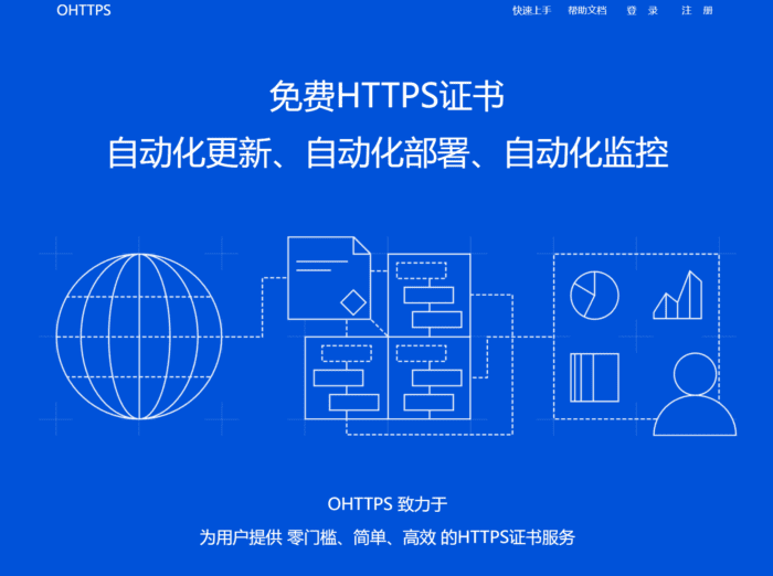 在线免费申请 SSL证书