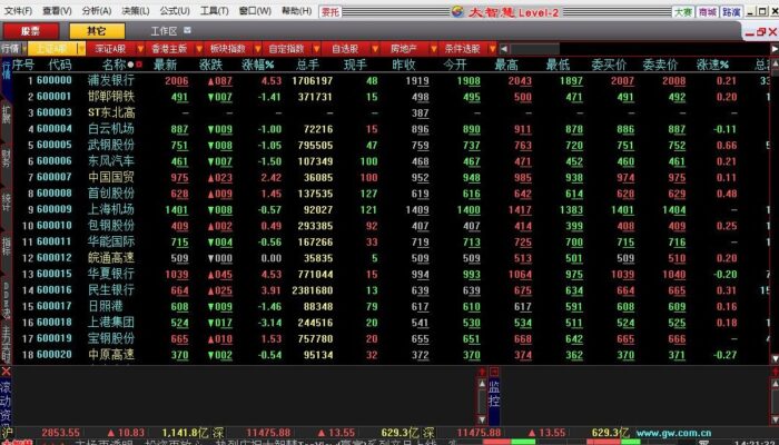 大智慧 炒股首选 大智慧股票软件下载 理财投资必备APP