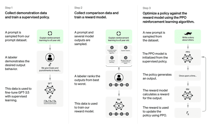 2023年7月最新ChatGPT注册教程 ChatGPT注册 免费接码平台！