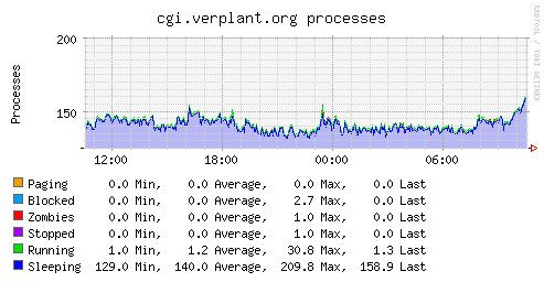Linux 安装系统监控工具 collectd-3