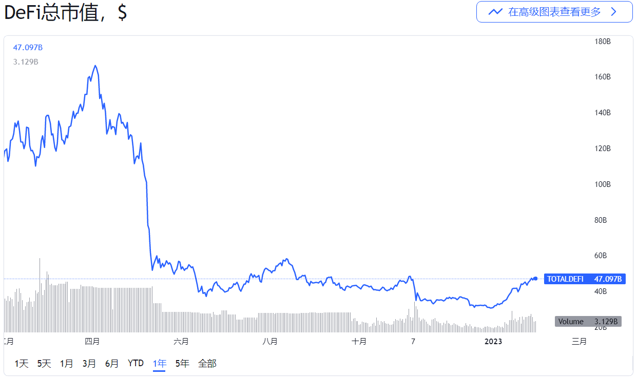 快速了解什么是 Web3 区块链技术 Web3 区块链-1