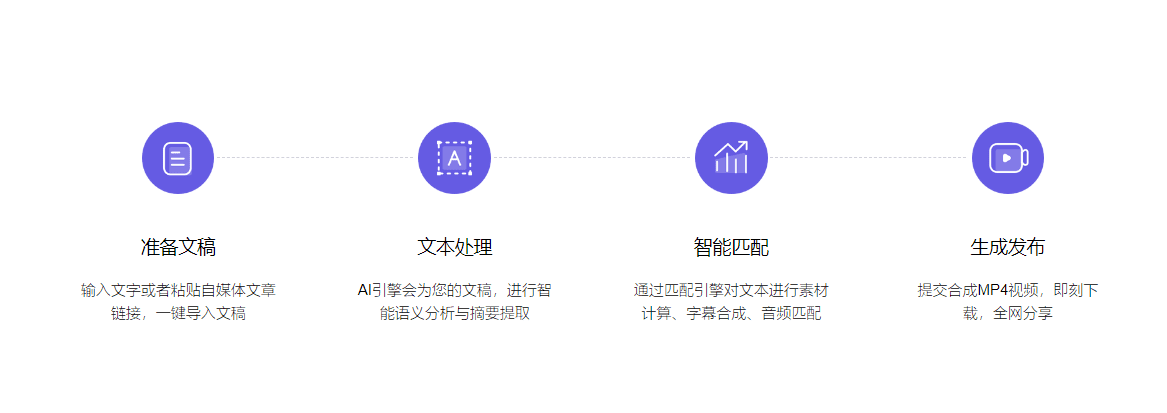 AI剪辑 “一帧秒创” 图文转视频一键成片 AI作画-1 AI剪辑 “一帧秒创” 图文转视频一键成片 AI作画-1