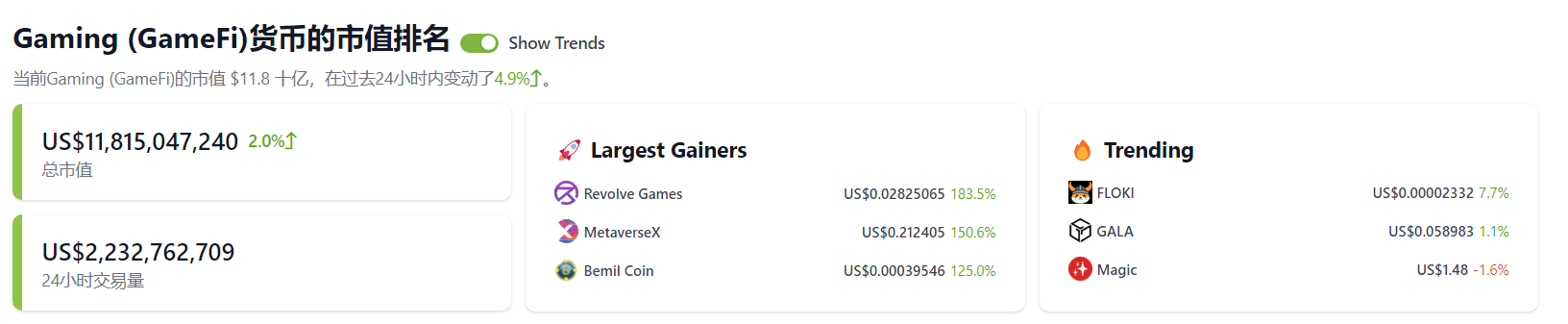 快速了解什么是 Web3 区块链技术 Web3 区块链-1