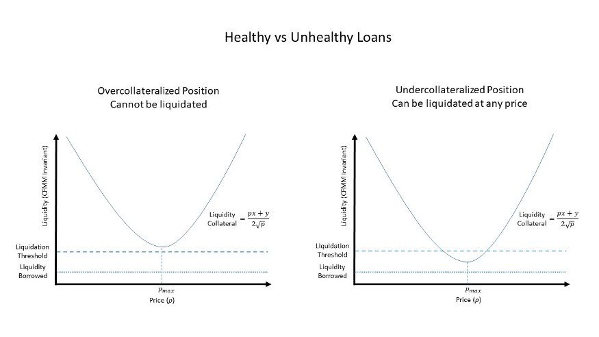什么是 GammaSwap 协议 区块链-26 什么是 GammaSwap 协议 区块链-26