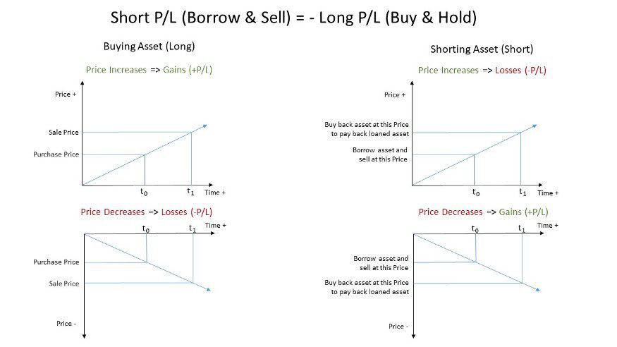 什么是 GammaSwap 协议 区块链-6 什么是 GammaSwap 协议 区块链-6