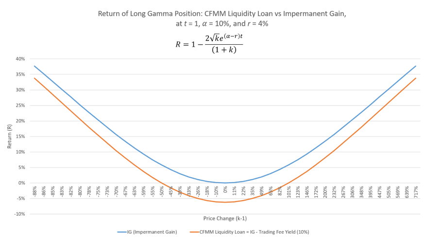 什么是 GammaSwap 协议 区块链-8 什么是 GammaSwap 协议 区块链-8