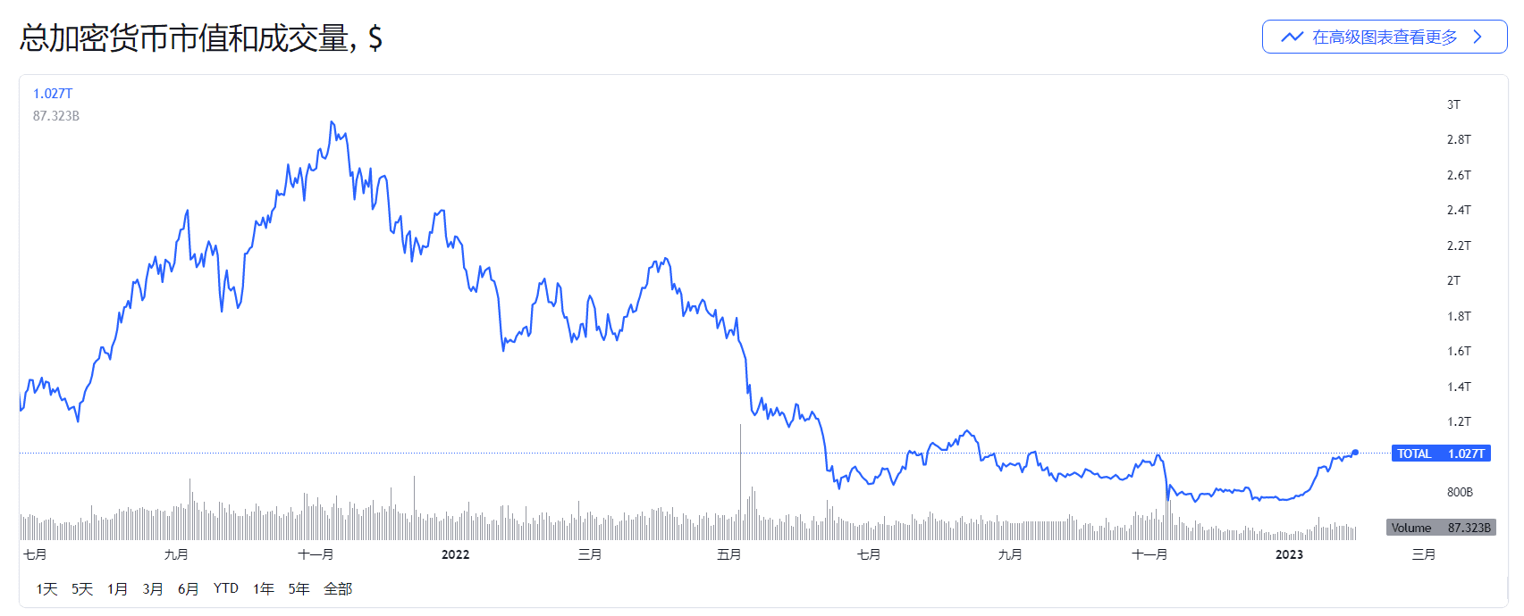 快速了解什么是 Web3 区块链技术 Web3 区块链-1