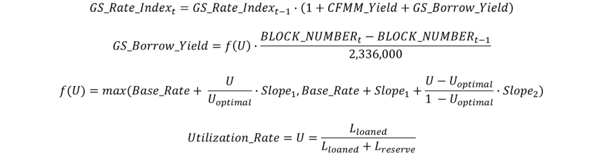 什么是 GammaSwap 协议 区块链-14 什么是 GammaSwap 协议 区块链-14