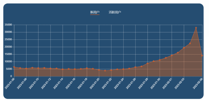 ChatGPT注册 Open Ai ChatGPT 免费接码平台 ，????亲测有效！ 真实可用的接码平台 