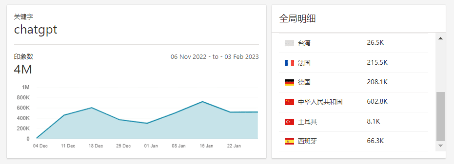 ChatGPT注册 Open Ai ChatGPT 免费接码平台 ，????亲测有效！ 真实可用的接码平台 