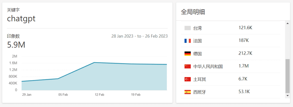 2023年8月最新 ChatGPT注册教程 国内注册ChatGPT百分百成功！