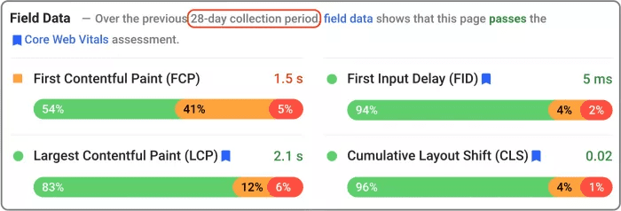 优化LCP 的几种方法，一键 优化LCP 插件 WP Metreo