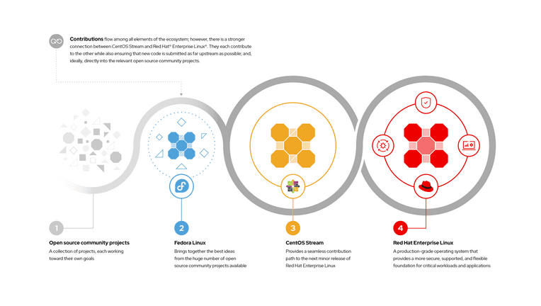 Google Cloud 谷歌云服务器配置 LNMP环境 PHP+Mysql+Nginx 安装详解-1