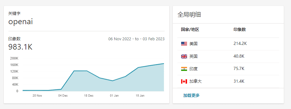 ChatGPT注册 Open Ai ChatGPT 免费接码平台 ，????亲测有效！ 真实可用的接码平台 
