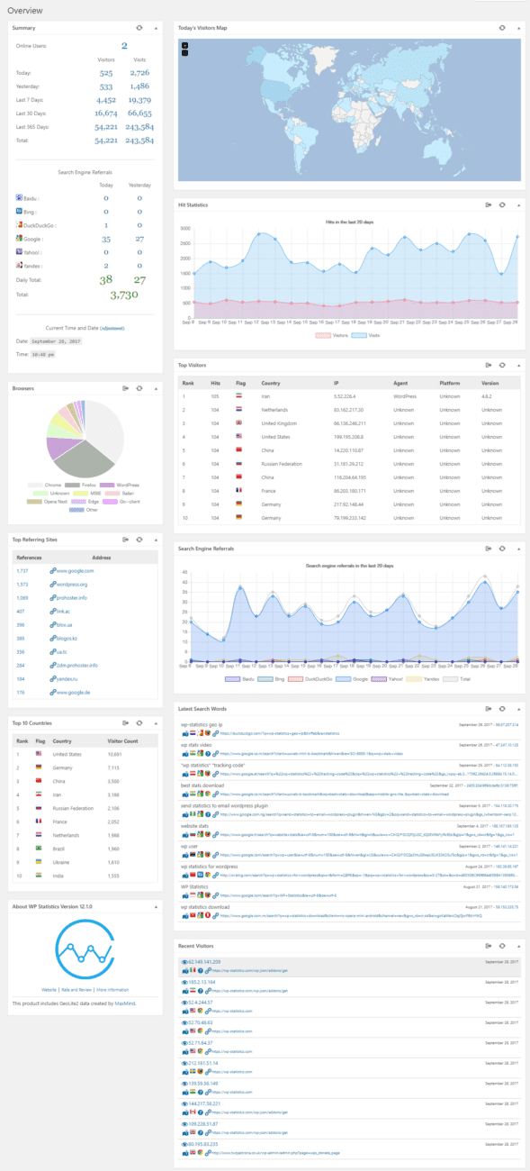 WordPress访问统计 分析插件 WP Statistics-1