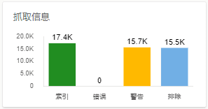 WordPress防刷新 CC攻击防御 ，搜索防刷，只需简单配置一下Nginx就行了-1