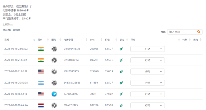 SMS-Activate 国外接码平台 使用教程（包含各国免费接码平台介绍）-1