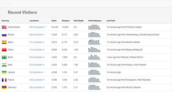 ClustrMaps 在线网站流量统计-1 ClustrMaps 在线网站流量统计-1