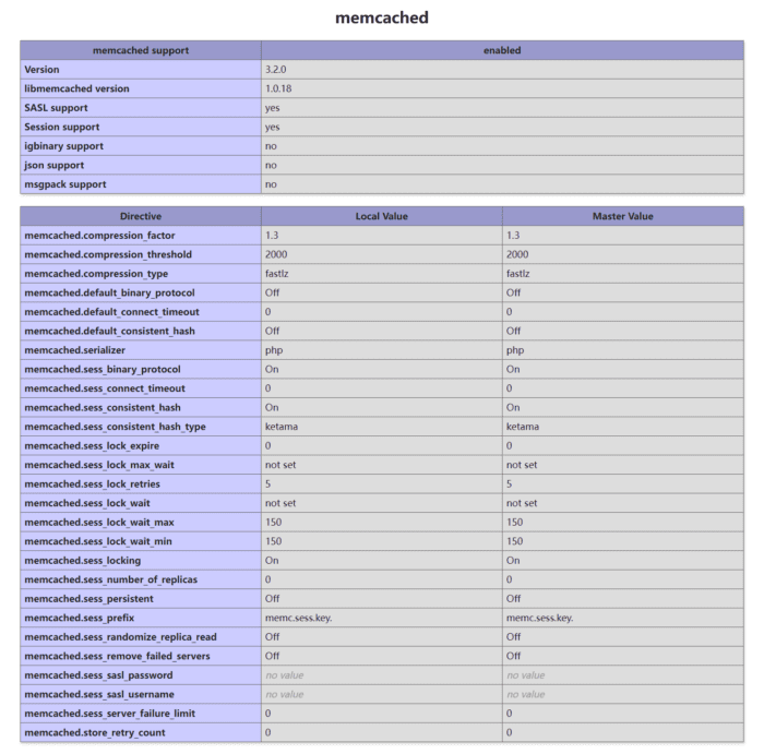 LCP优化 安装Memcached扩展 OPcache配置，WordPress优化指南-1
