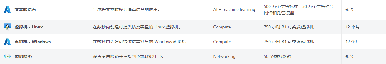 ChatGPT注册 OpenAI终极指南，国内用户注册百分百成功！-1