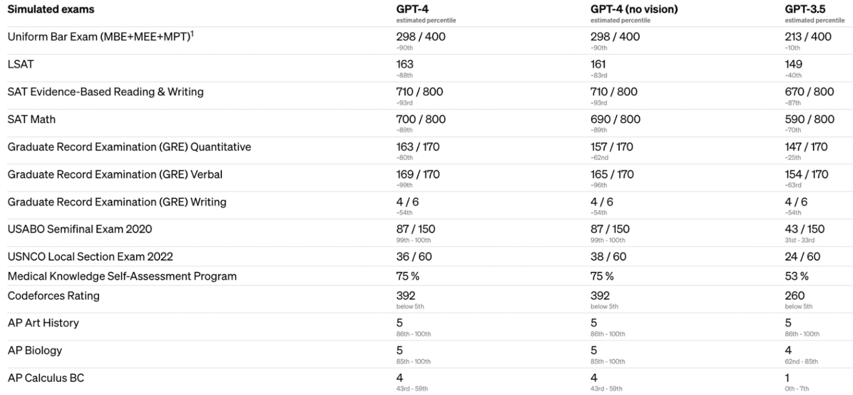 ChatGPT4 开通使用教程-11