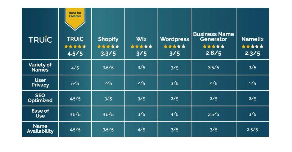 Namelix 企业名称生成器 绝对好用的 启动工具-2