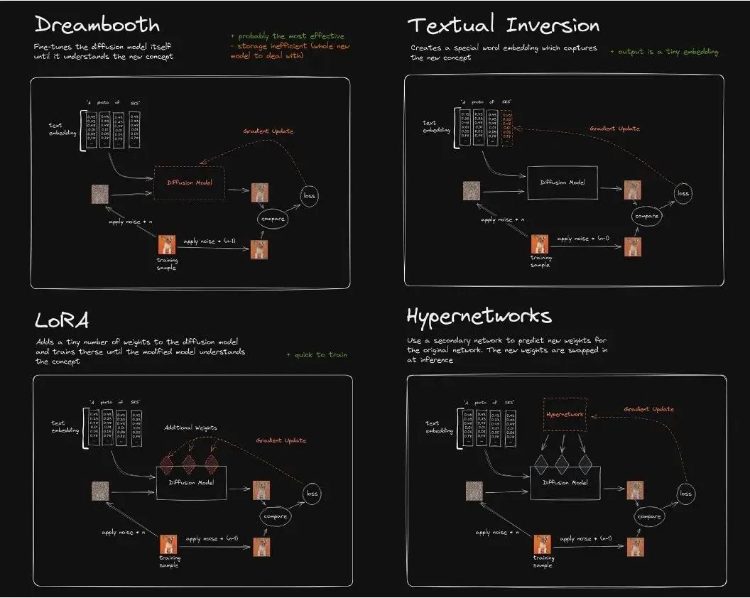 在 Amazon SageMaker 上玩转 Stable Diffusion: 基于 Dreambooth 的模型微调-1