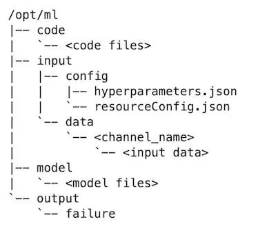在 Amazon SageMaker 上玩转 Stable Diffusion: 基于 Dreambooth 的模型微调-6